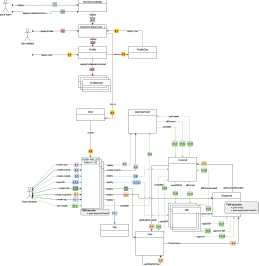 The general scheme of the interaction of GOSH smart contracts